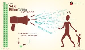 Fast-Food-Ad-Spending-01
