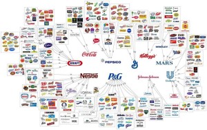 Who controls our food? A handful of corporate giants.