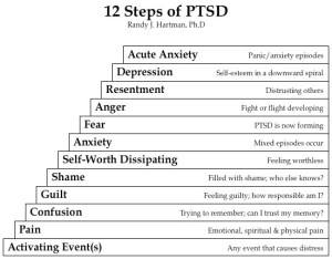 12 signs of PTSD