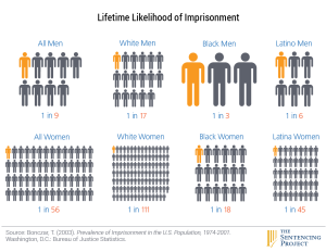 12_lifetime_likelihood_race