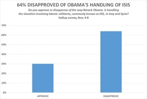 gallup-obama_approval-isis_handling