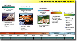 generations_of_nuclear_power_stations